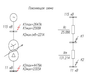 Расчет токов короткого замыкания фото